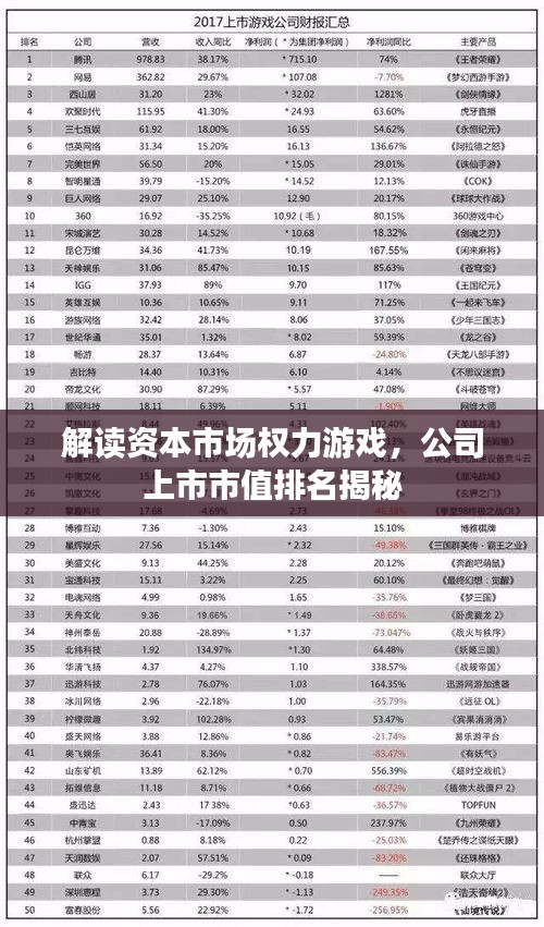 解讀資本市場權力游戲,公司上市市值排名揭秘