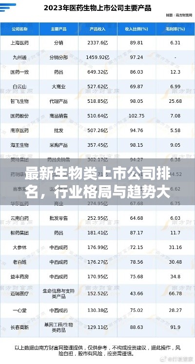 最新生物類上市公司排名,行業(yè)格局與趨勢(shì)大揭秘!