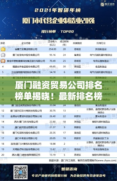 廈門融資貿易公司排名榜單揭曉!最新排名榜單,權威發布!