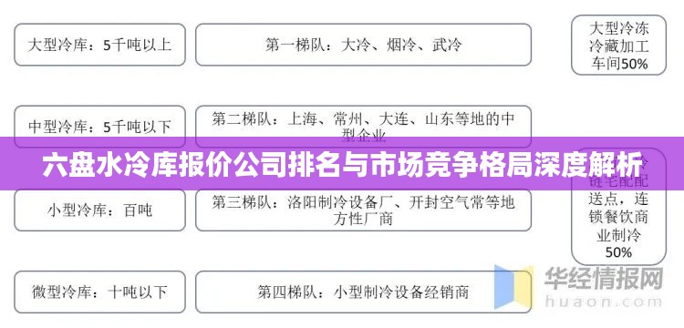 六盤水冷庫報價公司排名與市場競爭格局深度解析