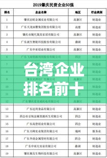 臺灣企業(yè)排名前十榜單揭曉！這些企業(yè)你一定不能錯過！