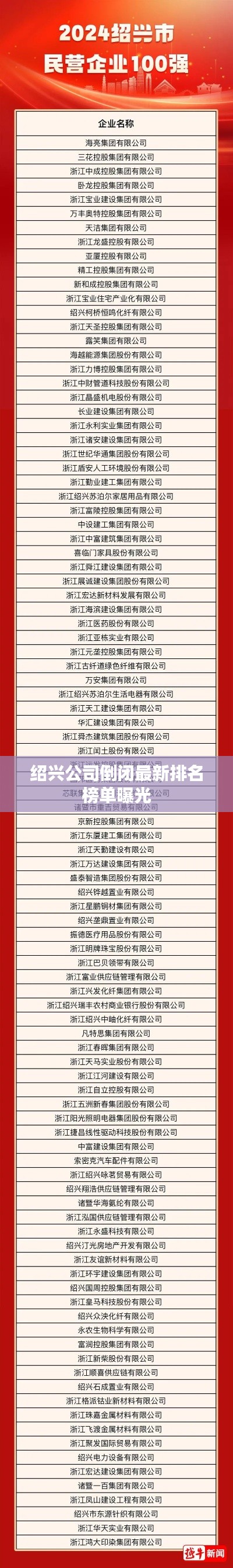 紹興公司倒閉最新排名榜單曝光