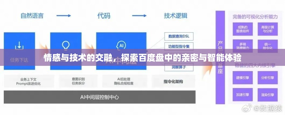 情感與技術(shù)的交融,探索百度盤中的親密與智能體驗(yàn)