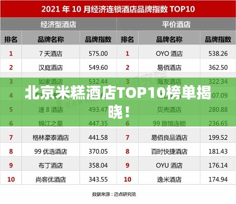 北京米糕酒店TOP10榜單揭曉!