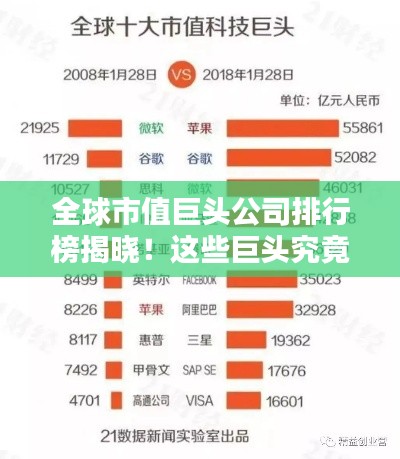 全球市值巨頭公司排行榜揭曉！這些巨頭究竟是誰？