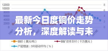 最新今日度銅價走勢分析,深度解讀與未來展望
