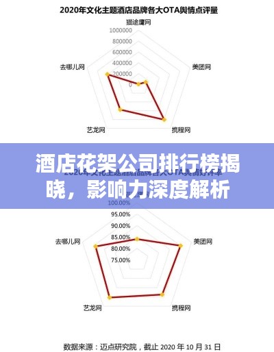 酒店花架公司排行榜揭曉,影響力深度解析