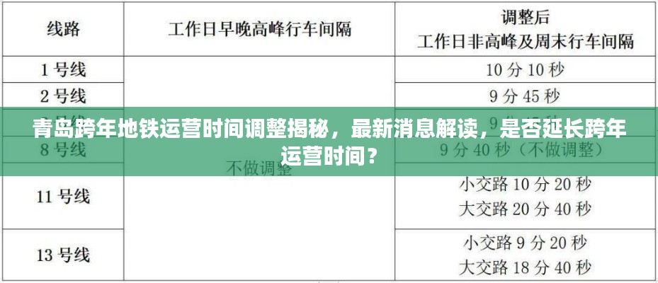 青島跨年地鐵運營時間調(diào)整揭秘,最新消息解讀,是否延長跨年運營時間?