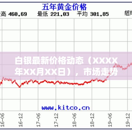 白銀最新價格動態(XXXX年XX月XX日),市場走勢深度解析與未來展望