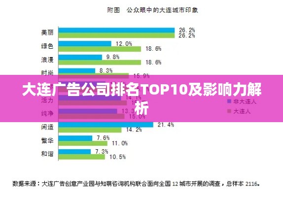 大連廣告公司排名TOP10及影響力解析