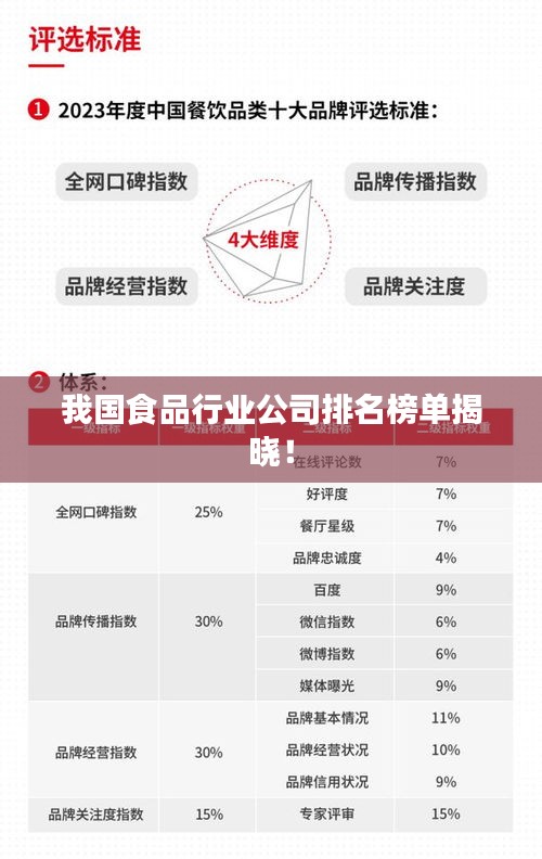 我國食品行業公司排名榜單揭曉!