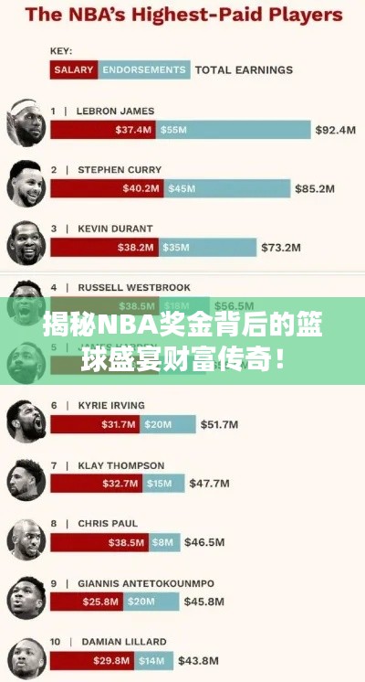 揭秘NBA獎金背后的籃球盛宴財富傳奇！