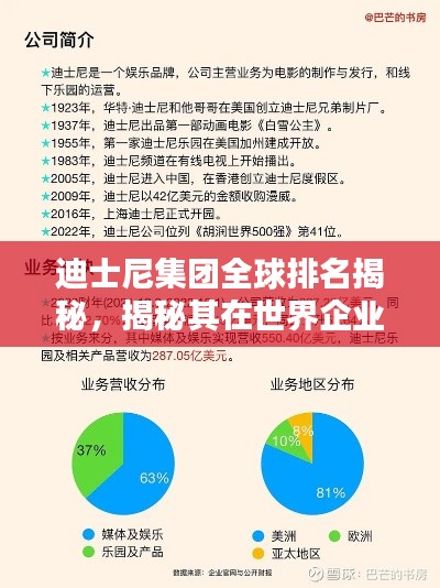 迪士尼集團(tuán)全球排名揭秘,揭秘其在世界企業(yè)中的位置