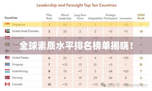 全球素質水平排名榜單揭曉!