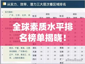 全球素質(zhì)水平排名榜單揭曉!