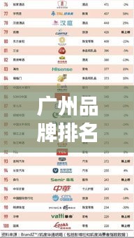 廣州品牌排名公司榜單揭曉,品牌實力一覽無余