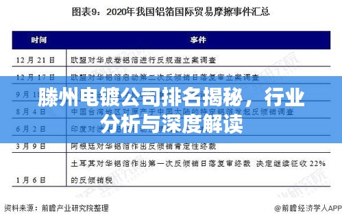 滕州電鍍公司排名揭秘,行業分析與深度解讀