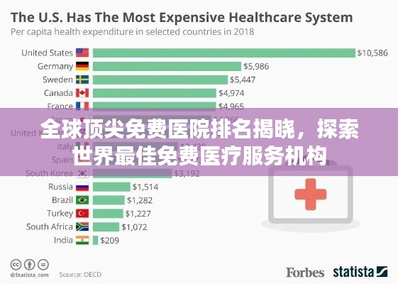 全球頂尖免費醫院排名揭曉,探索世界最佳免費醫療服務機構