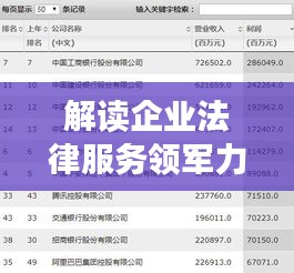 解讀企業(yè)法律服務領軍力量,熱門公司企業(yè)律師排名榜單揭曉!