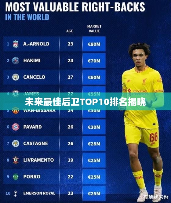 未來最佳后衛(wèi)TOP10排名揭曉