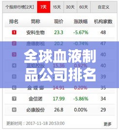 全球血液制品公司排名大揭秘,權(quán)威榜單,不容錯(cuò)過(guò)!