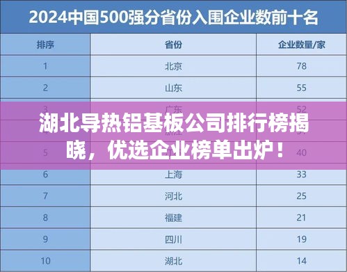 湖北導熱鋁基板公司排行榜揭曉,優選企業榜單出爐!