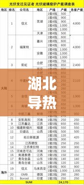 湖北導(dǎo)熱鋁基板公司排行榜揭曉,優(yōu)選企業(yè)榜單出爐!