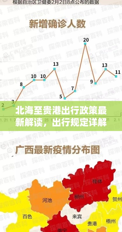 北海至貴港出行政策最新解讀,出行規定詳解