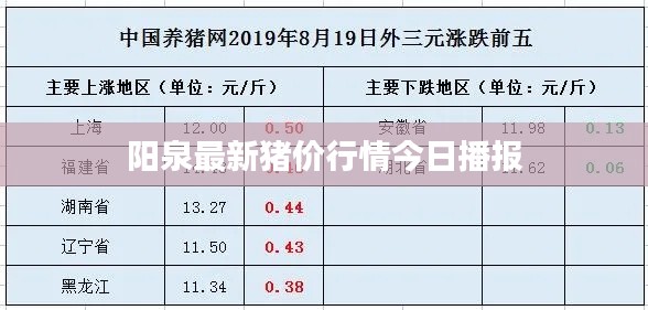 陽泉最新豬價行情今日播報