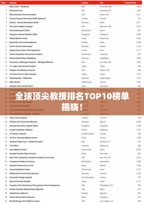 全球頂尖教授排名TOP10榜單揭曉!