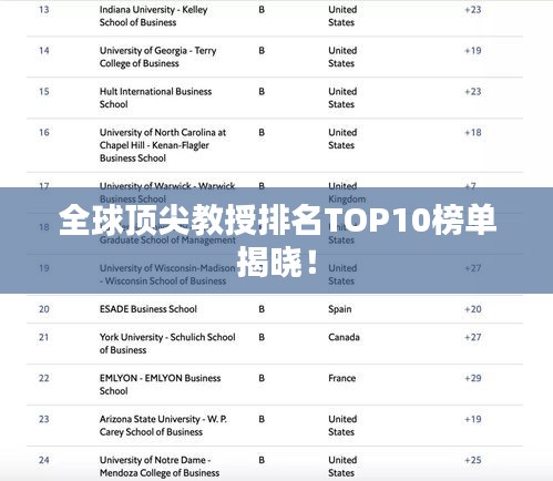 全球頂尖教授排名TOP10榜單揭曉!