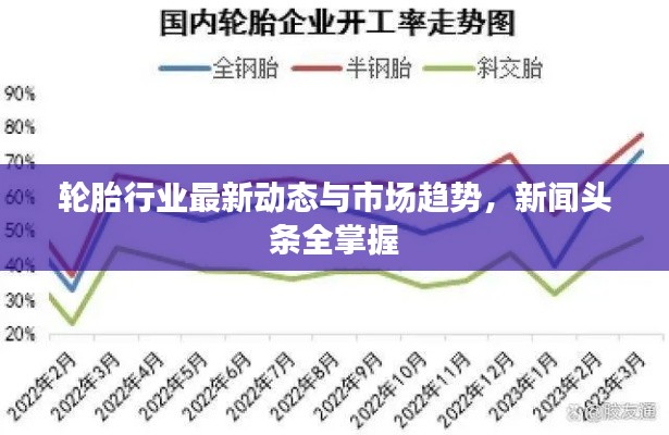輪胎行業最新動態與市場趨勢,新聞頭條全掌握