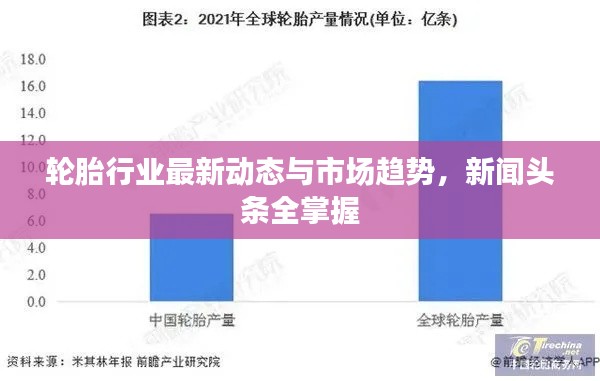 輪胎行業(yè)最新動態(tài)與市場趨勢,新聞頭條全掌握