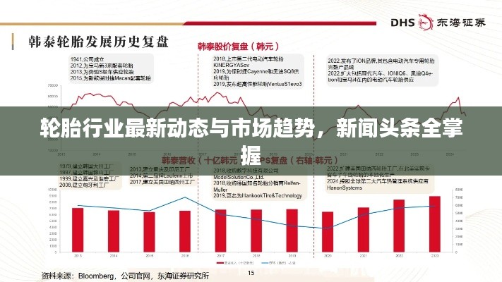 輪胎行業(yè)最新動態(tài)與市場趨勢,新聞頭條全掌握
