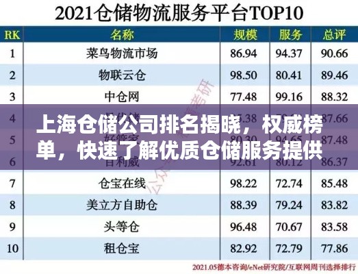 上海倉(cāng)儲(chǔ)公司排名揭曉,權(quán)威榜單,快速了解優(yōu)質(zhì)倉(cāng)儲(chǔ)服務(wù)提供者!