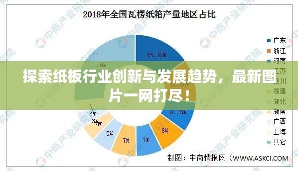 探索紙板行業創新與發展趨勢,最新圖片一網打盡!