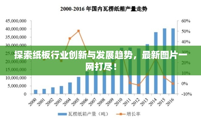 探索紙板行業創新與發展趨勢,最新圖片一網打盡!