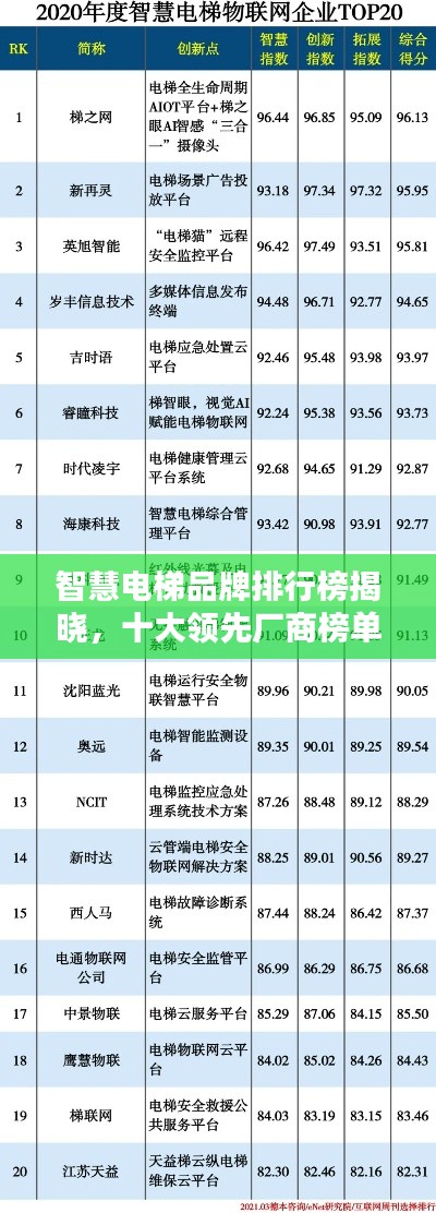 智慧電梯品牌排行榜揭曉,十大領先廠商榜單!