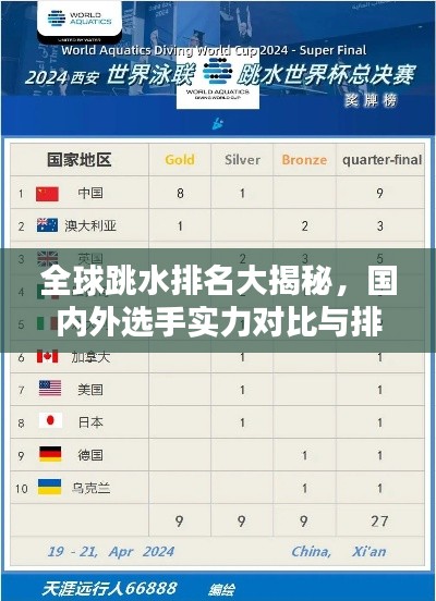 全球跳水排名大揭秘,國內外選手實力對比與排名解析