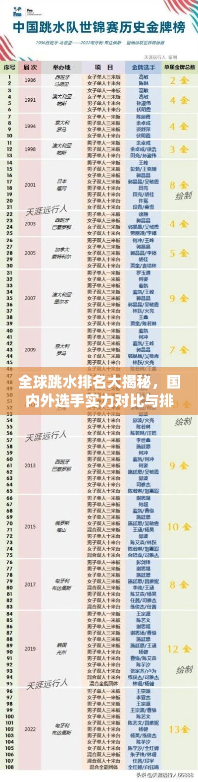 全球跳水排名大揭秘,國(guó)內(nèi)外選手實(shí)力對(duì)比與排名解析