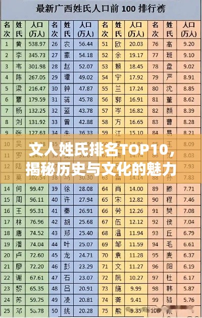 文人姓氏排名TOP10，揭秘歷史與文化的魅力
