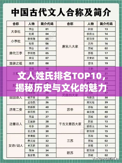 文人姓氏排名TOP10,揭秘歷史與文化的魅力