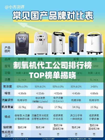 制氧機代工公司排行榜TOP榜單揭曉