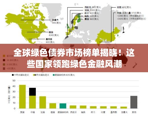 全球綠色債券市場榜單揭曉!這些國家領跑綠色金融風潮