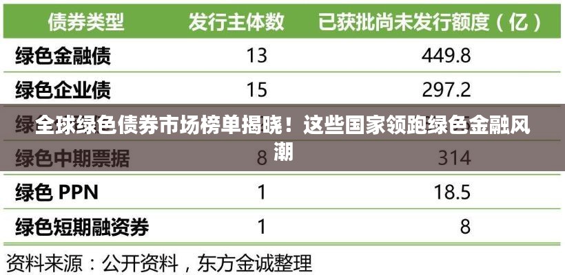 全球綠色債券市場榜單揭曉!這些國家領跑綠色金融風潮