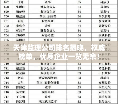 天津監理公司排名揭曉,權威榜單,優質企業一覽無余!