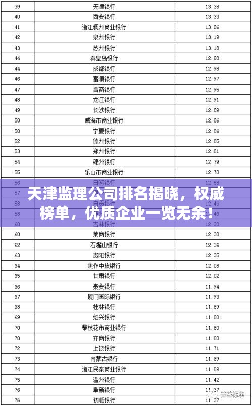 天津監理公司排名揭曉,權威榜單,優質企業一覽無余!