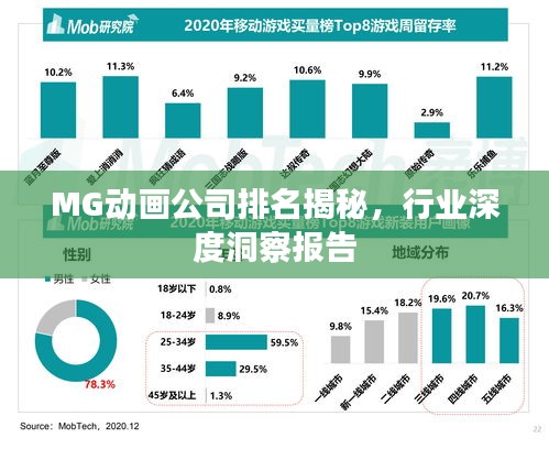 MG動畫公司排名揭秘,行業(yè)深度洞察報告