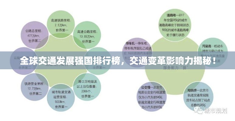全球交通發(fā)展強(qiáng)國(guó)排行榜,交通變革影響力揭秘!