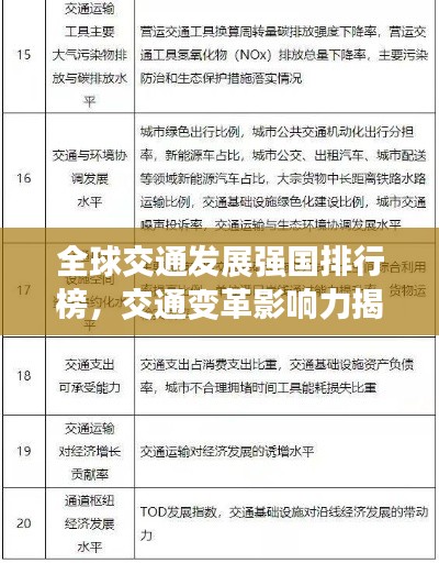 全球交通發(fā)展強(qiáng)國(guó)排行榜,交通變革影響力揭秘!
